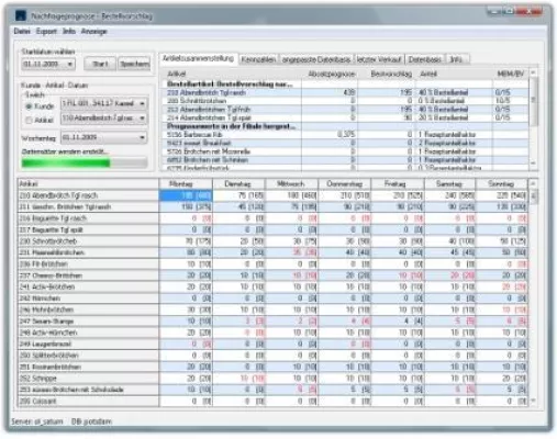 Bild: RS Prognose – Optimierung der Bestellvorschläge für Lieferartikel