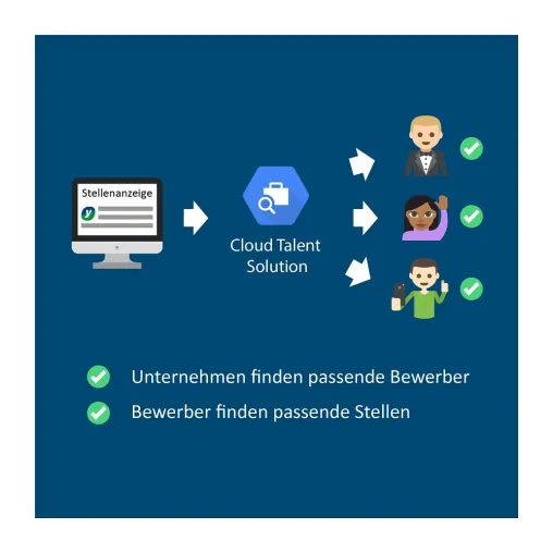 Markteintritt von Googles Cloud Talent Solution in Deutschland Bild: Markteintritt von Googles Cloud Talent Solution in Deutschland