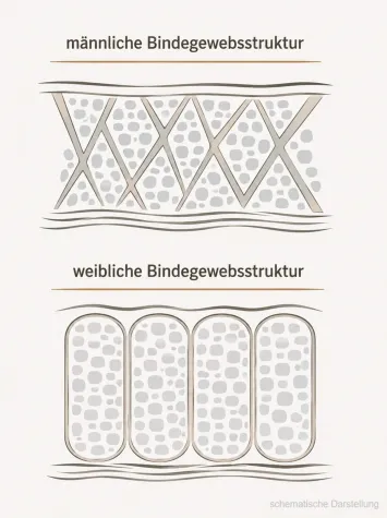 Mechanik ist nicht unisex. Bild: Mechanik ist nicht unisex.