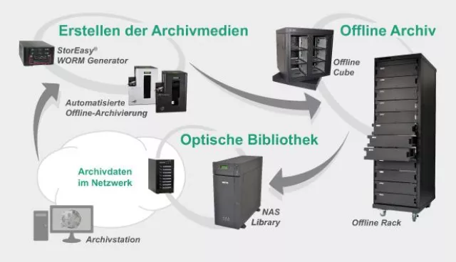 Bild: INCOM seit 20 Jahren auf der DMS