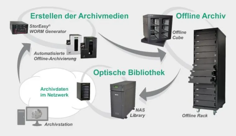 Bild: INCOM seit 20 Jahren auf der DMS