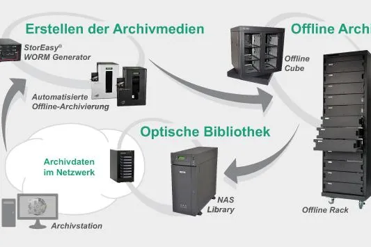 INCOM seit 20 Jahren auf der DMS Bild: INCOM seit 20 Jahren auf der DMS