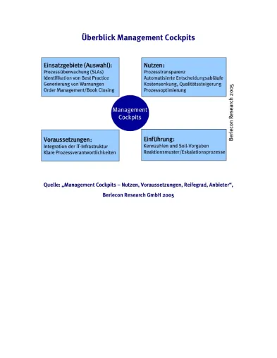 Berlecon: Management Cockpits sorgen in Unternehmen für schnellen Durchblick Bild: Berlecon: Management Cockpits sorgen in Unternehmen für schnellen Durchblick
