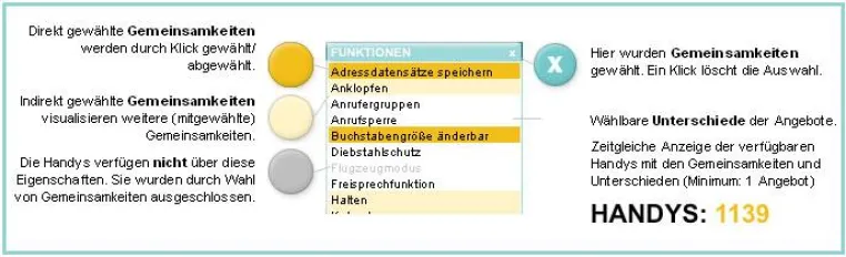 Bild: Auswahl contra Suche im e-commerce