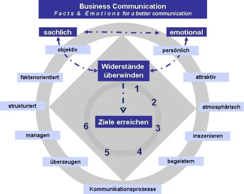 Bild: Begeisternd kommunizieren – mutig, neu, innovativ!