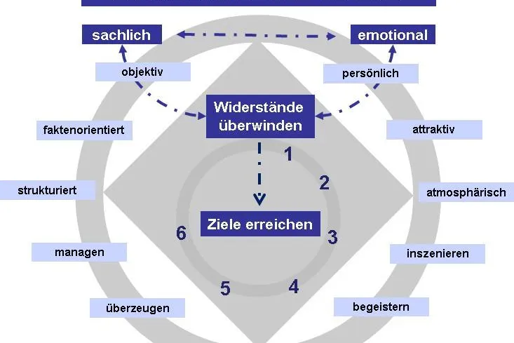 Begeisternd kommunizieren – mutig, neu, innovativ! Bild: Begeisternd kommunizieren – mutig, neu, innovativ!