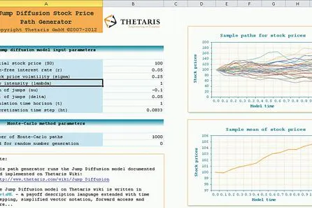 Einfache und transparente Nutzung von Monte-Carlo-Simulationen in Excel Bild: Einfache und transparente Nutzung von Monte-Carlo-Simulationen in Excel
