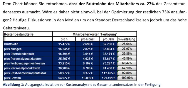 Bild: Prof. Boehle: “Wandel des Controllings zum Digitalen Kompass für Führung in Unternehmen”