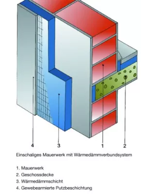 Bild: Gut gedämmt – Energie gespart