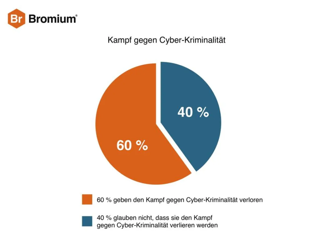 Kampf gegen Cyber-Kriminalität (Quelle: Bromium)