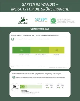 Bild: Neu erschienen:  Studie „Garten im Wandel - Insights für die Grüne Branche 2025“