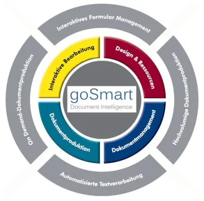 Bild: Hochwertige ERP-Dokumente via XML - Defizite in der Dokumenterstellung sofort beheben