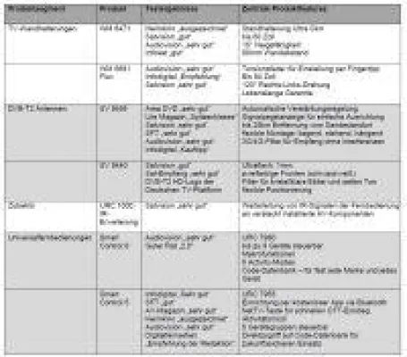 Für das beste AV-Erlebnis: Die Testsieger von ONE FOR ALL Bild: Für das beste AV-Erlebnis: Die Testsieger von ONE FOR ALL
