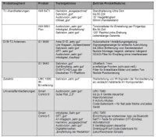 Für das beste AV-Erlebnis: Die Testsieger von ONE FOR ALL Bild: Für das beste AV-Erlebnis: Die Testsieger von ONE FOR ALL