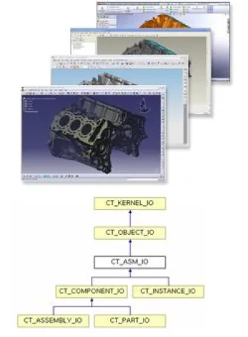 Bild: DP Technology entscheidet sich für die CAD Schnittstellen von CoreTechnologie