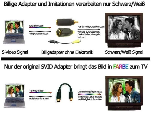 Bild: TV-OUT Adapter um PCs und Notebooks an den Fernseher anzuschließen