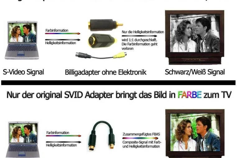 TV-OUT Adapter um PCs und Notebooks an den Fernseher anzuschließen Bild: TV-OUT Adapter um PCs und Notebooks an den Fernseher anzuschließen