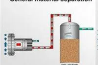 Bild: Aktivkohle durch Seitenkanalverdichter recycelt