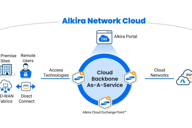 Bild: Alkira erweitert Netzwerk-Cloud, um sichere On-Demand-Konnektivität überall zu ermöglichen