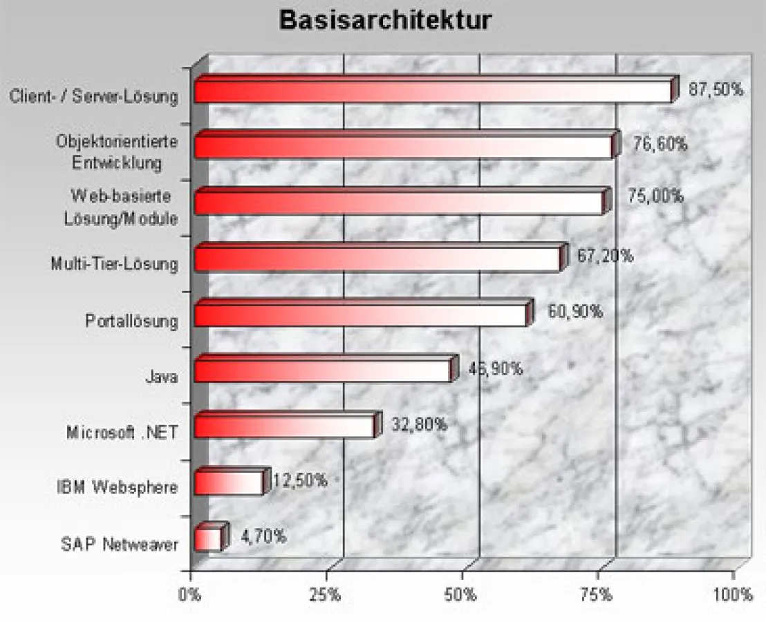 Übersicht_Basisarchitektur_ST243_ERP_und_ERP_II
