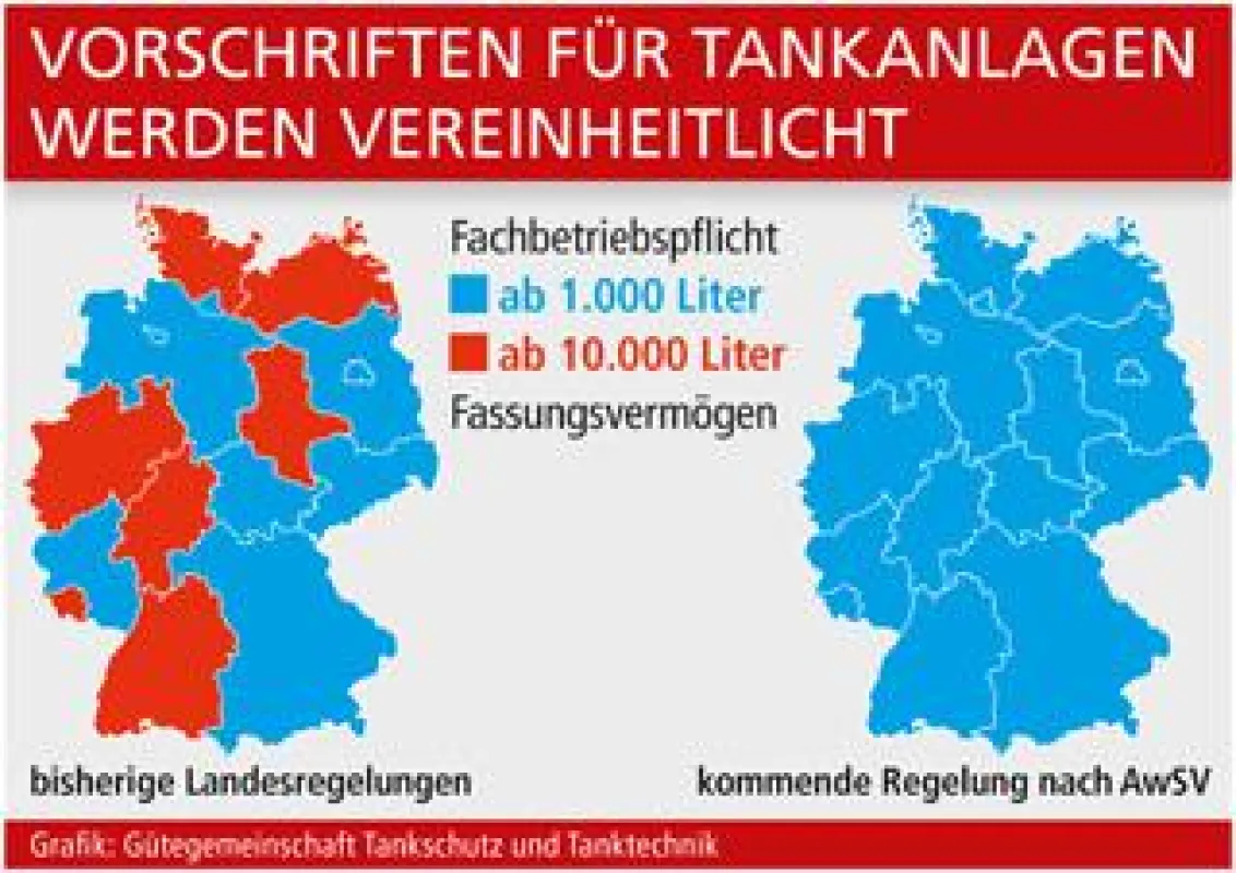 Grafik: Gütegemeinschaft Tankschutz und Tanktechnik