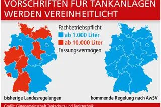 Bild: Ende des Flickenteppichs beim Wasserrecht