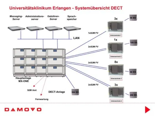 Bild: Universitätsklinikum Erlangen setzt auf neue Mobillösung von Damovo