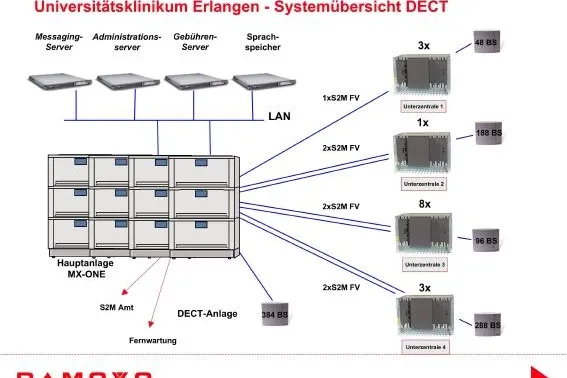 Bild: Universitätsklinikum Erlangen setzt auf neue Mobillösung von Damovo