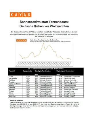 Bild: Sonnenschirm statt Tannenbaum: Deutsche fliehen vor Weihnachten