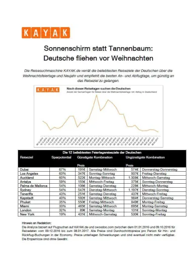 Bild: Sonnenschirm statt Tannenbaum: Deutsche fliehen vor Weihnachten