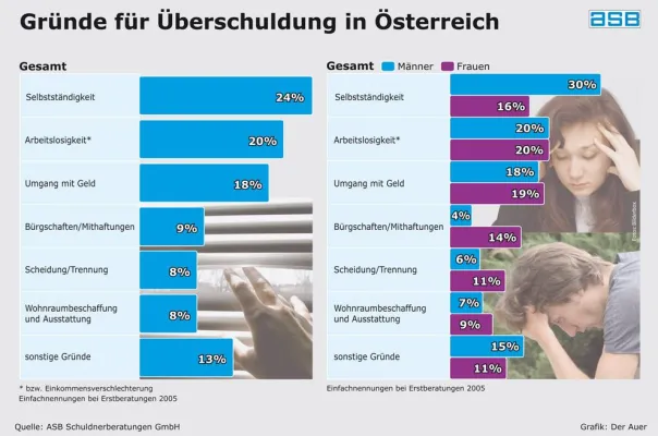 Bild: 1. Österreichischer Schuldenreport erschienen