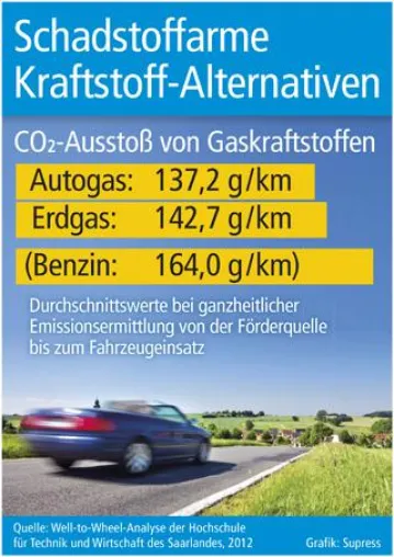 Bild: Erstmals realistischer Kraftstoff-Vergleich