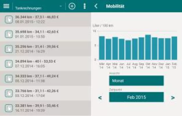 Bild: Per Auto in den Urlaub? Benzinverbrauch von Fahrzeug und Klimaanlage mit App berechnen