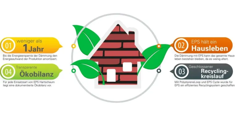 Bild: Fünf Mythen und Vorurteile über Styropor als moderner Dämmstoff