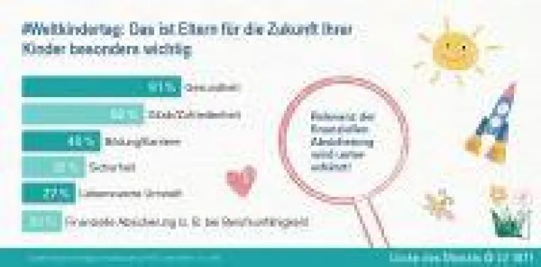 Bild: Lücke des Monats: Gesundheit von Kindern frühzeitig absichern - zum Weltkindertag