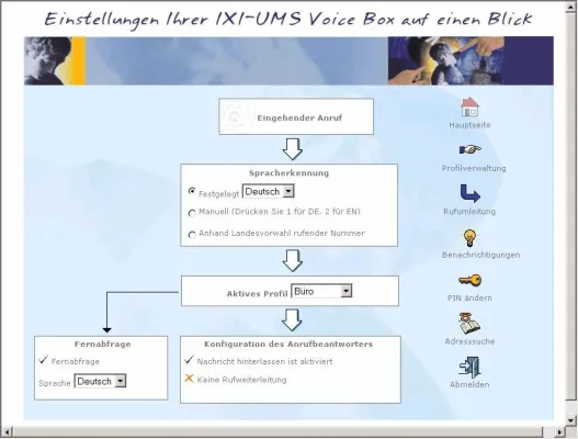 Bild: Neues IXI-UMS Release 5.7 - serVonic verbessert Nutzung, Integration und Lizenzierung für Unified Messaging