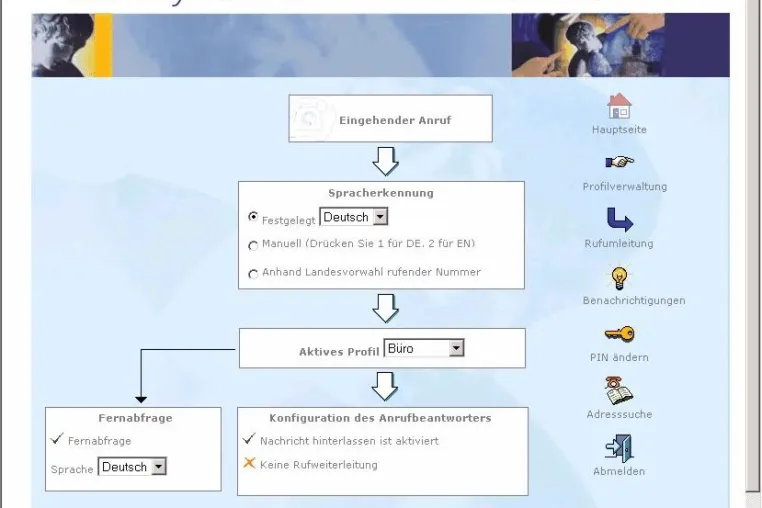 Neues IXI-UMS Release 5.7 - serVonic verbessert Nutzung, Integration und Lizenzierung für Unified Messaging Bild: Neues IXI-UMS Release 5.7 - serVonic verbessert Nutzung, Integration und Lizenzierung für Unified Messaging