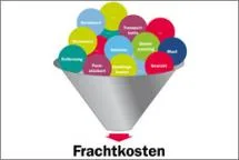 Bild: Smarte Frachtkostenberechnung im Tarifdschungel