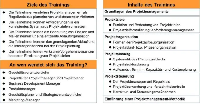 Bild: Projektmanagement-Training für Forschung & Entwicklung, Marketing, Vertrieb und Strategie