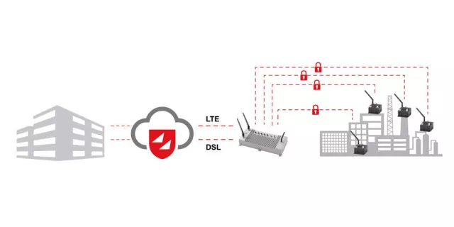 Bild: Dschungel 4.0? Die Messeneuheiten von Janz Tec auf der SPS IPC Drives 2017 verhelfen Ihnen zum Durchblick