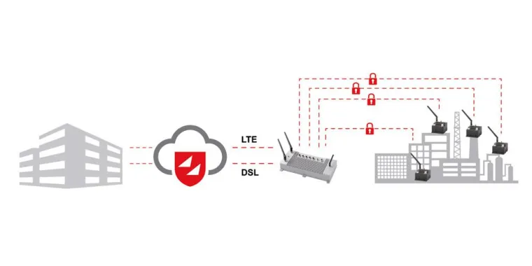 Bild: Dschungel 4.0? Die Messeneuheiten von Janz Tec auf der SPS IPC Drives 2017 verhelfen Ihnen zum Durchblick