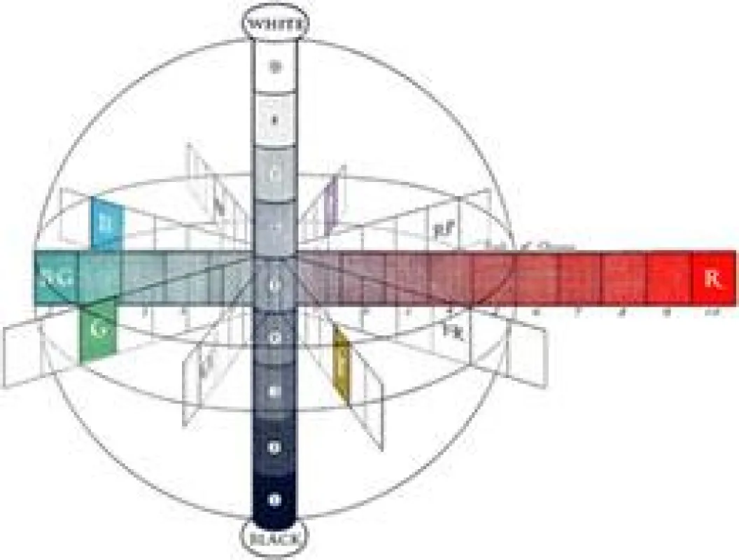 Munsell Farbsystem