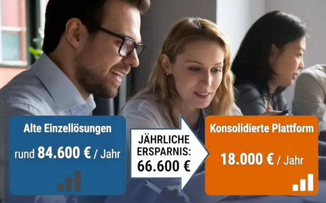 Bild: Sieben Software-Abos oder eine Plattform: Wie produzierende Unternehmen jährlich bis zu 77.000 Euro einsparen
