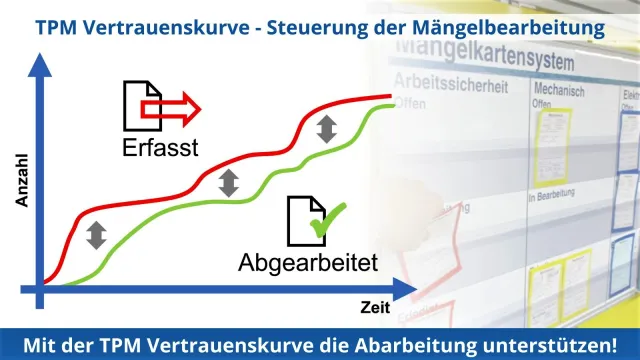 Bild: Die TPM-Vertrauenskurve – Wie hilft sie weiter?