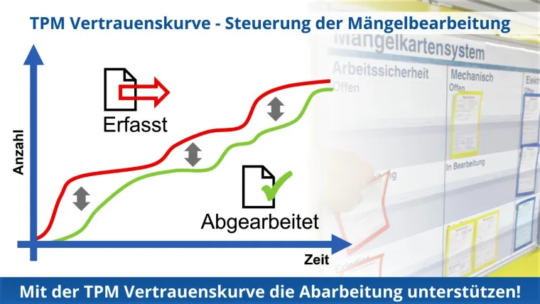 Bild: Die TPM-Vertrauenskurve – Wie hilft sie weiter?