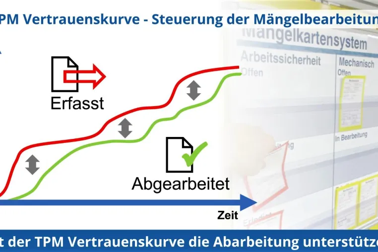 Die TPM-Vertrauenskurve – Wie hilft sie weiter? Bild: Die TPM-Vertrauenskurve – Wie hilft sie weiter?