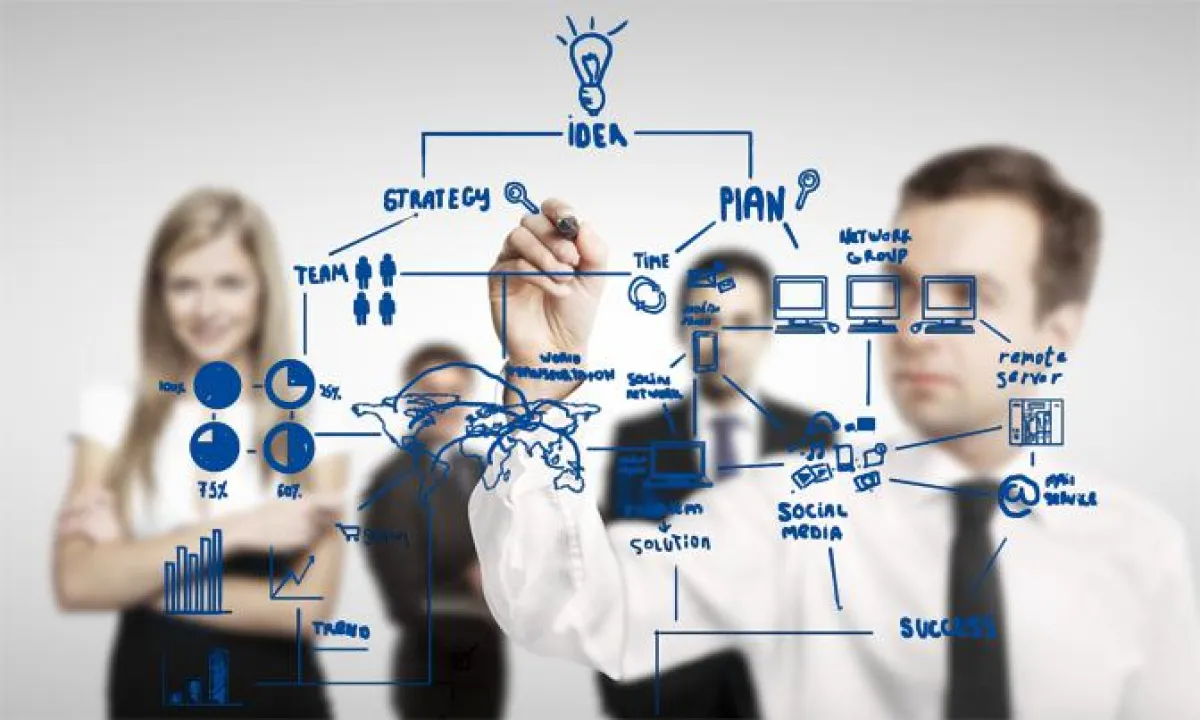 Business Development und Sales Management mit inTouch team