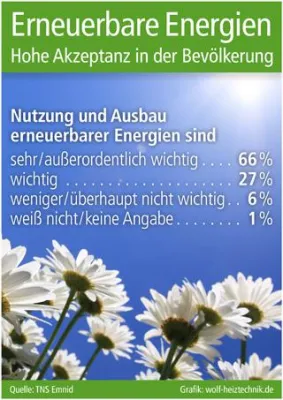 Bild: Erneuerbare Energien als Zukunftssicherung
