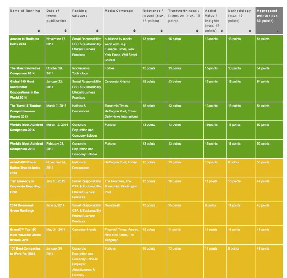 Screenshot des Tools