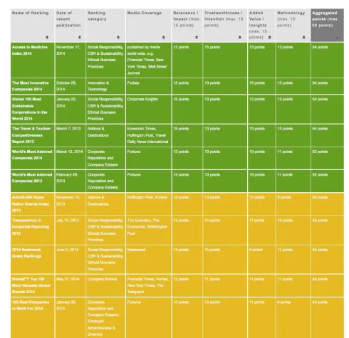 Den Durchblick im Ranking-Dschungel behalten Bild: Den Durchblick im Ranking-Dschungel behalten
